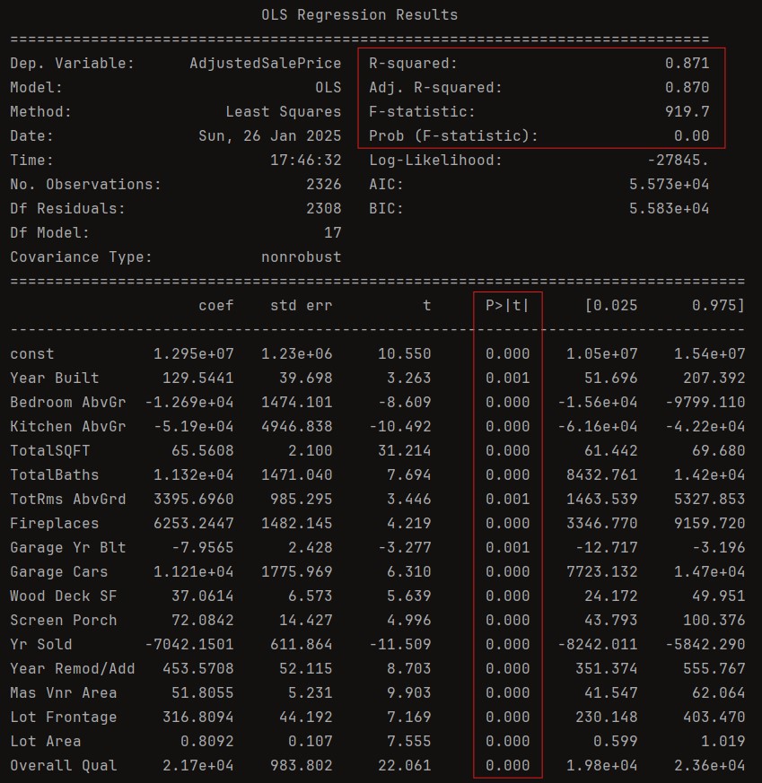 Refined Numerical Regression Result