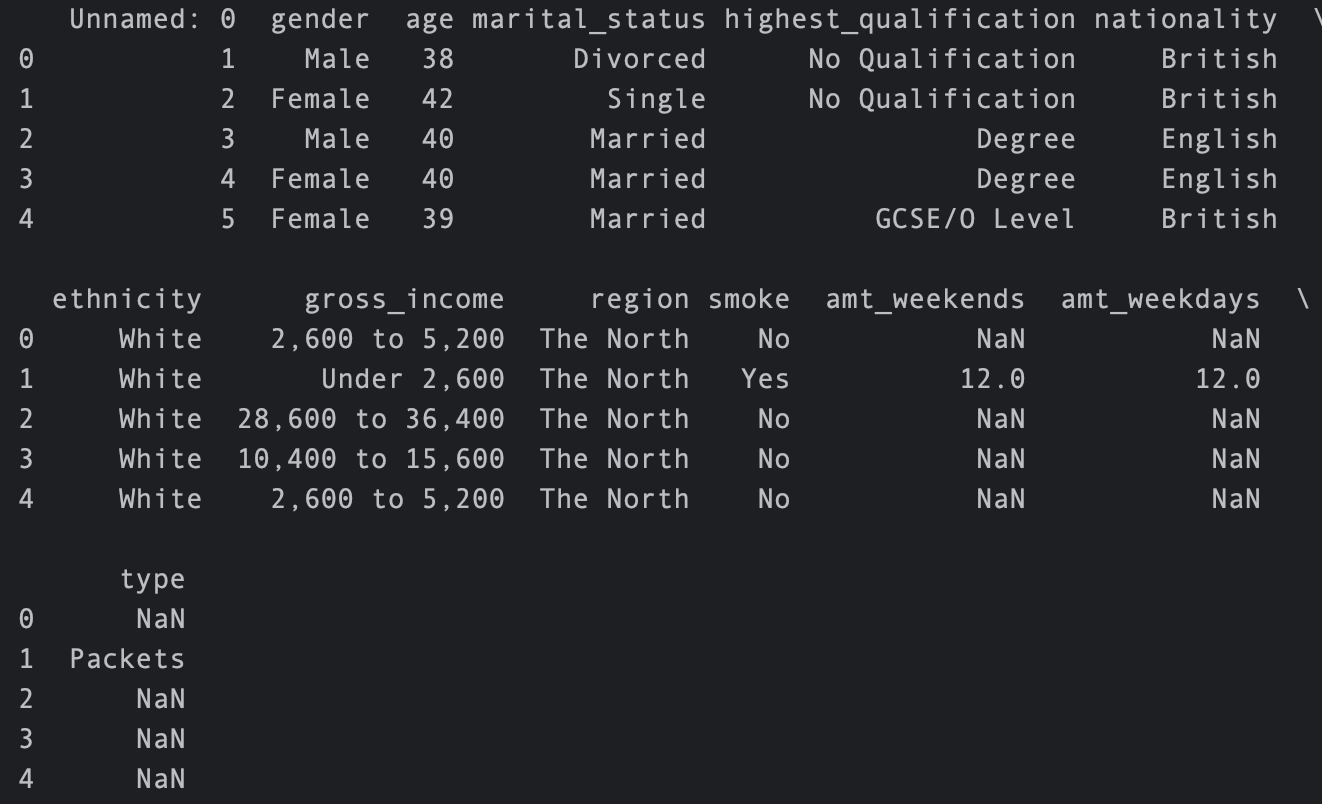 Sample Data