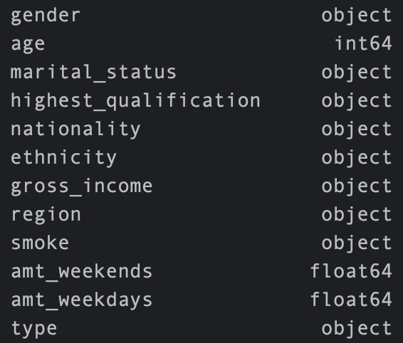 Dataset Variables Overview