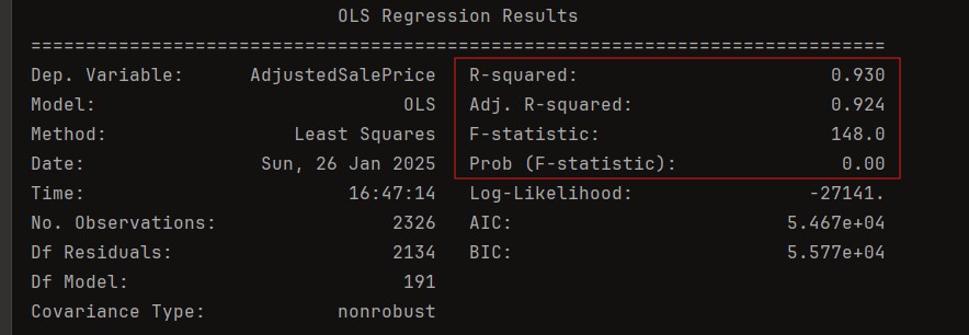 Regression Result